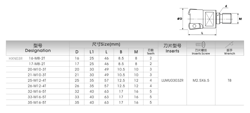 東芝（HXN03）快進給銑刀頭(圖1)